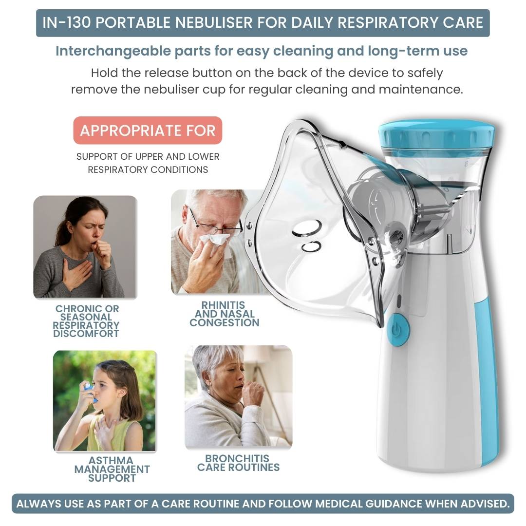 IN 130 | Portable Mesh Nebulizer