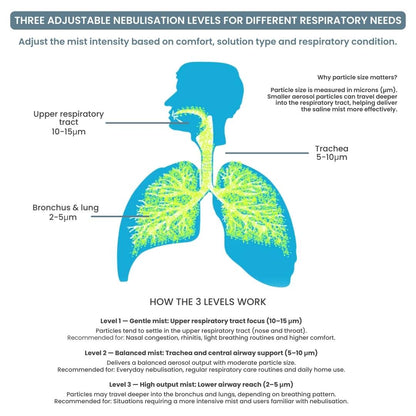 IN 130 | Portable Mesh Nebulizer