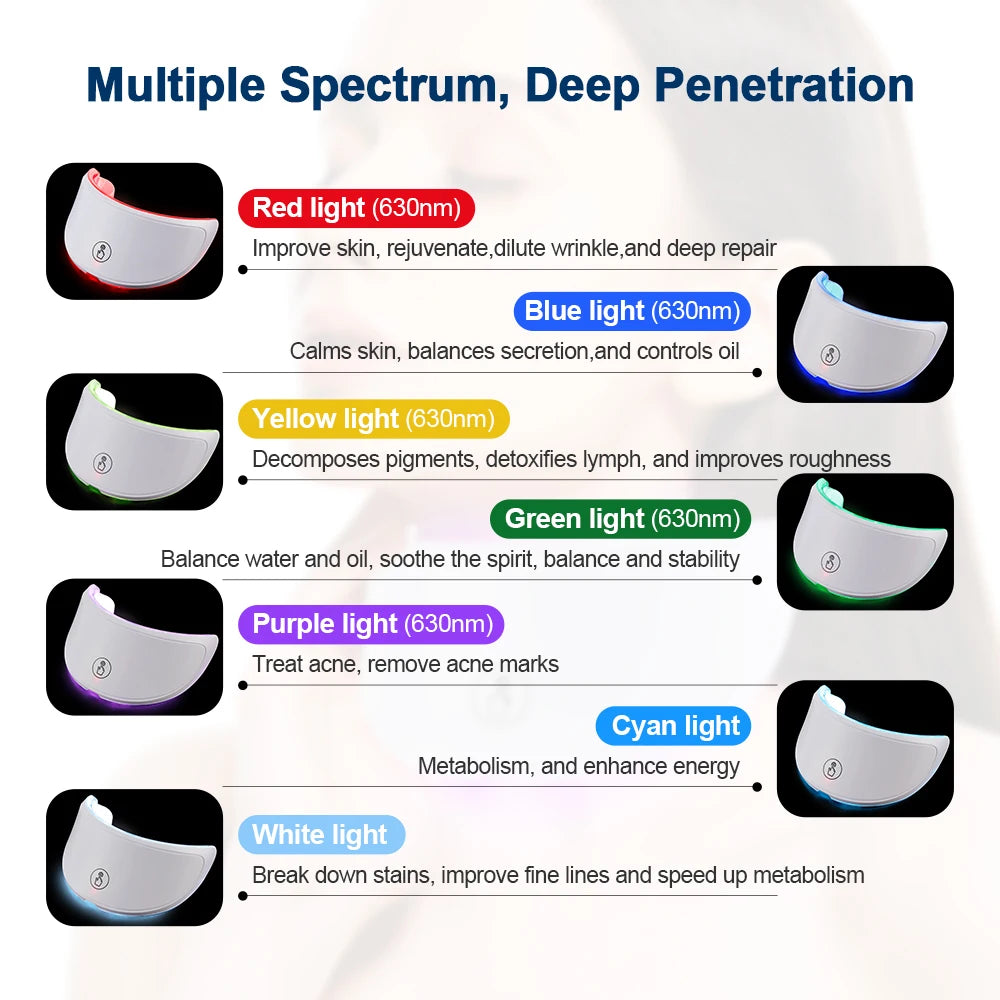 FL 210 | LED Photon Facial & Neck Mask