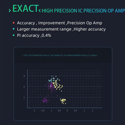 PO 150 | Fingertip Pulse Oximeter with Strap