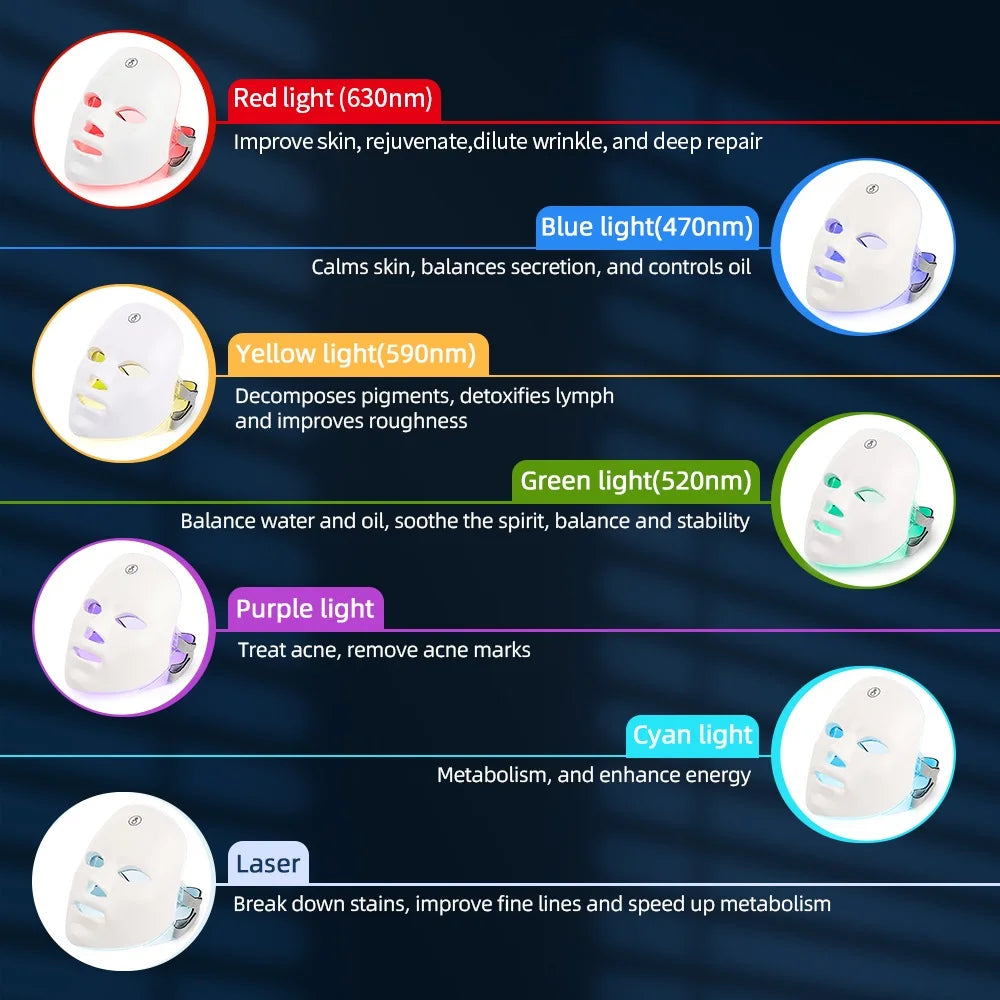 FL 210 | LED Photon Facial & Neck Mask